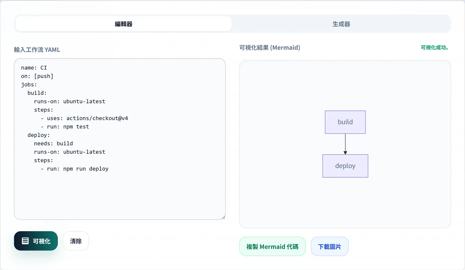 GitHub Actions 工作流可視化:精確理解複雜的流水線