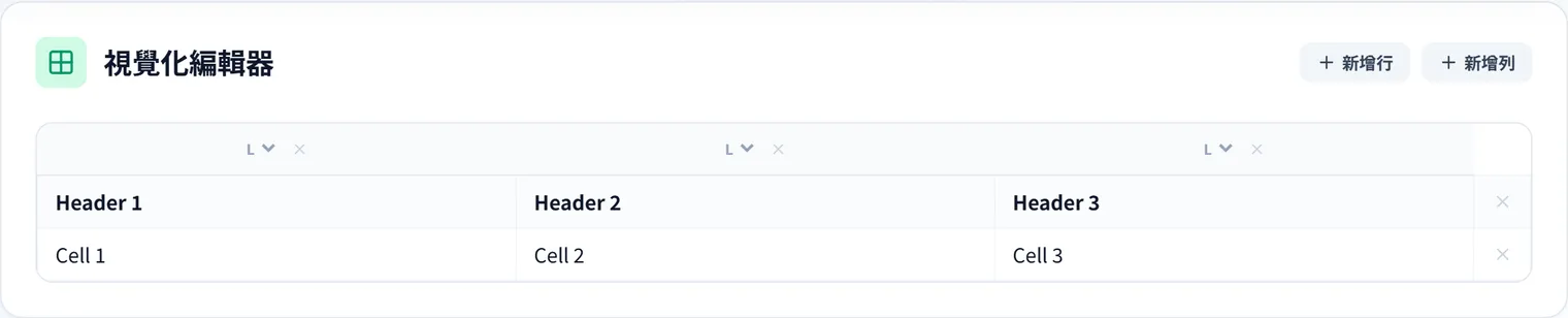 Markdown 表格製作變得驚人地輕鬆！視覺化編輯器活用術
