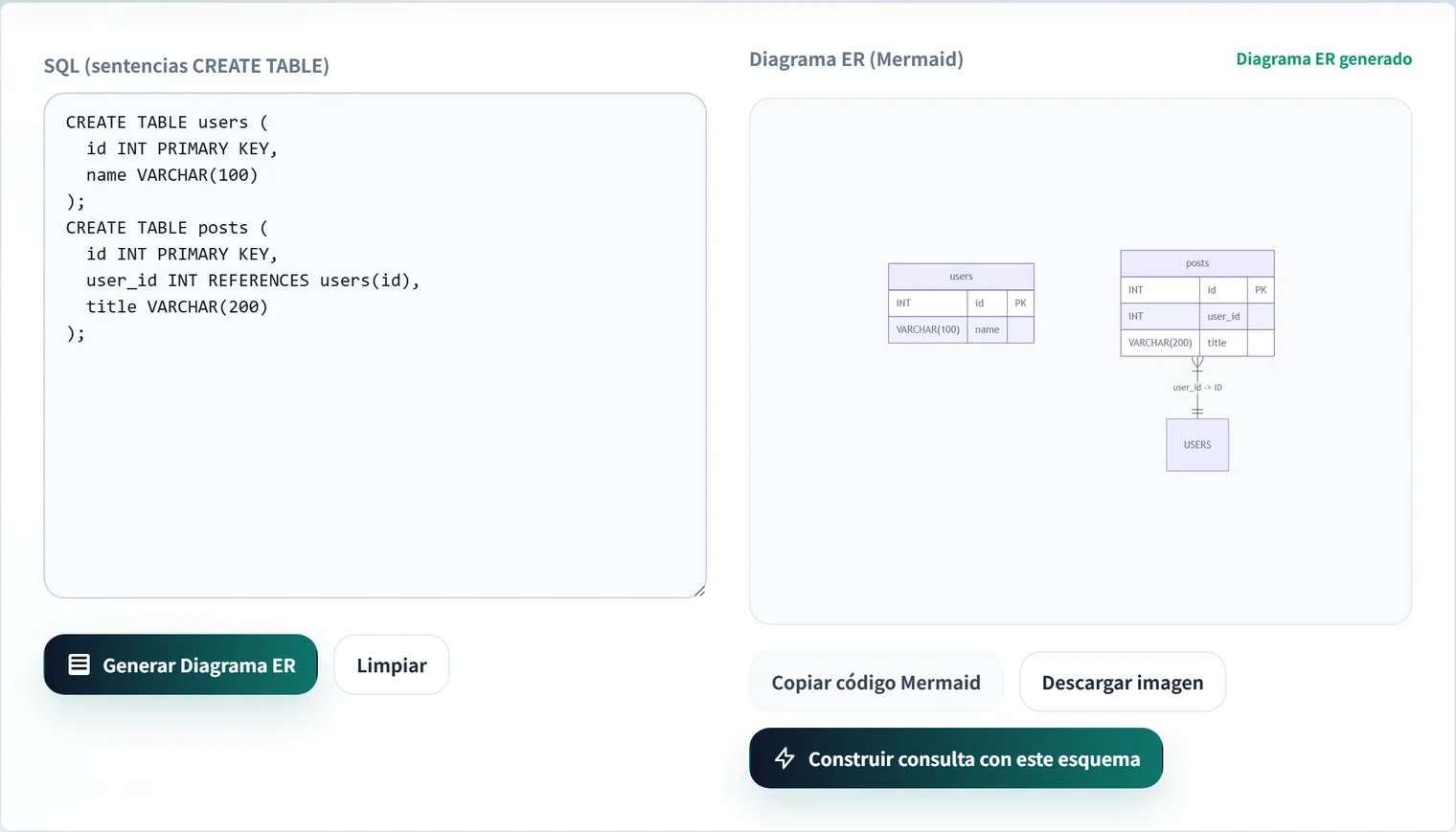 Cómo generar diagramas ER automáticamente desde SQL (DDL) y beneficios de la visualización