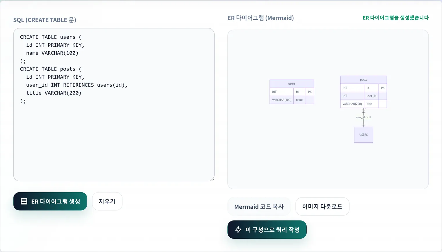 SQL(DDL)에서 ER 다이어그램을 자동 생성하는 방법과 활용의 장점