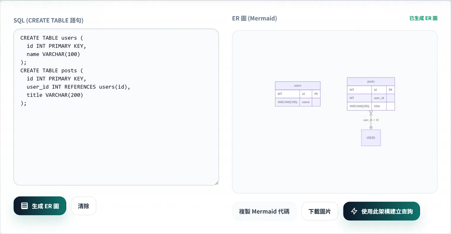 從 SQL(DDL) 自動生成 ER 圖的方法與活用的優點